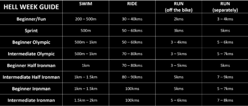 hell-week-distance-guides